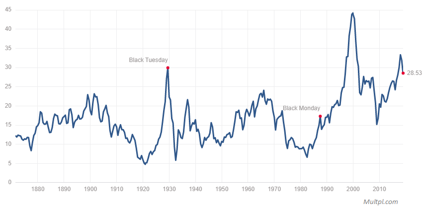 , The Market Is Still In A Downtrend
