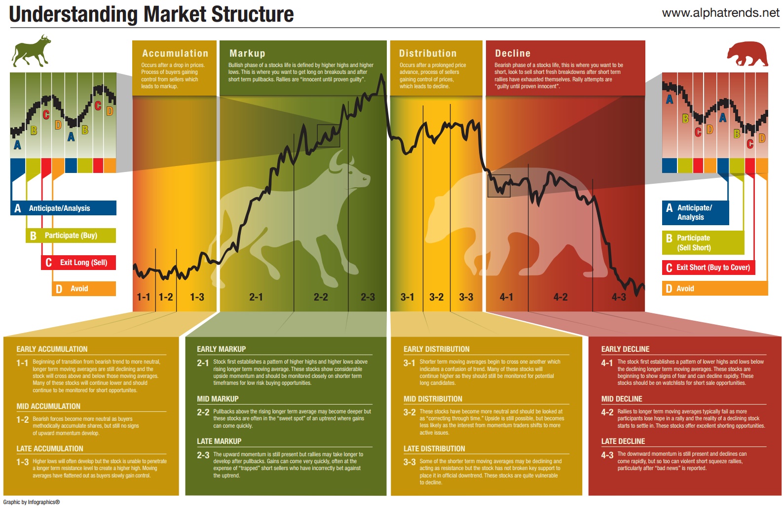 , Technically Speaking: The 4-Phases Of A Full-Market Cycle