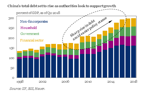 , China Is Unlikely To Become The World’s Largest Economy Anytime Soon