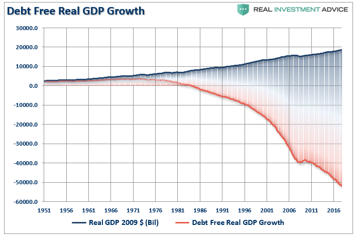 , Has The Fed Done It? No More Recessions?