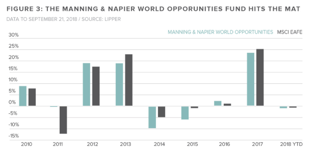 , Morningstar 2009 International Equity Manager of the Decade Nominees — 10 Years Later