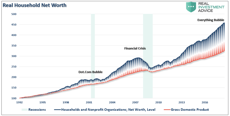 , QE &#8211; Then, Now, &#038; Why It May Not Work