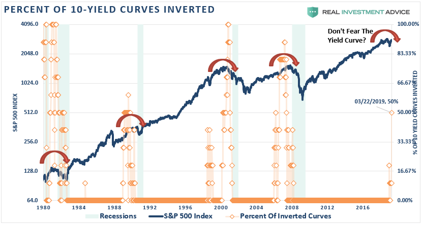 , Is The Stock Market As Confused As You Are About A Recession?
