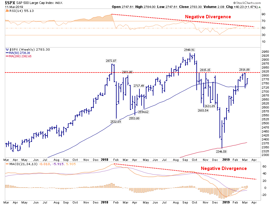 , Technically Speaking: Will The Next Decade Be As Good As The Last?