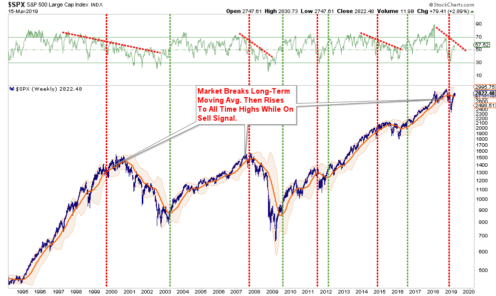 , Technically Speaking: A Different Way To Look At Market Cycles