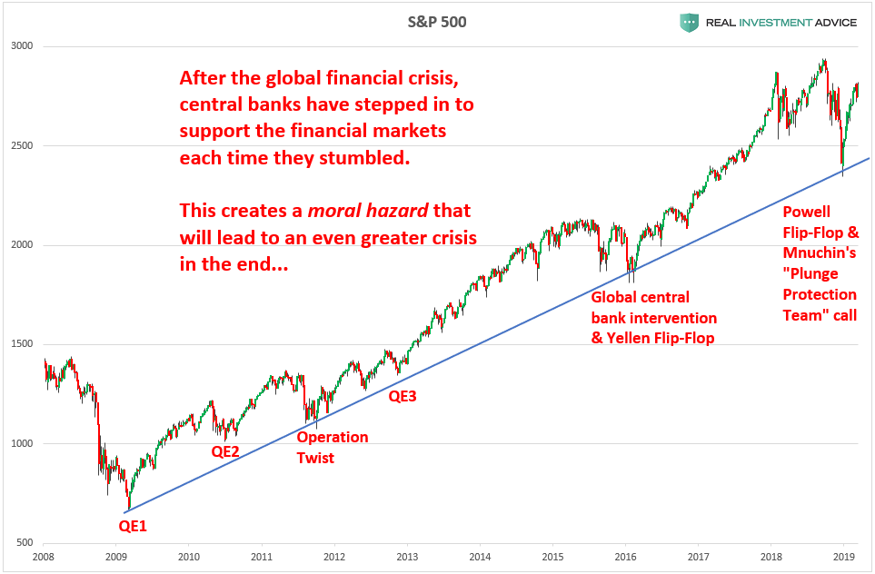 , Janet Yellen Suggests Strengthening The ‘Fed Put’