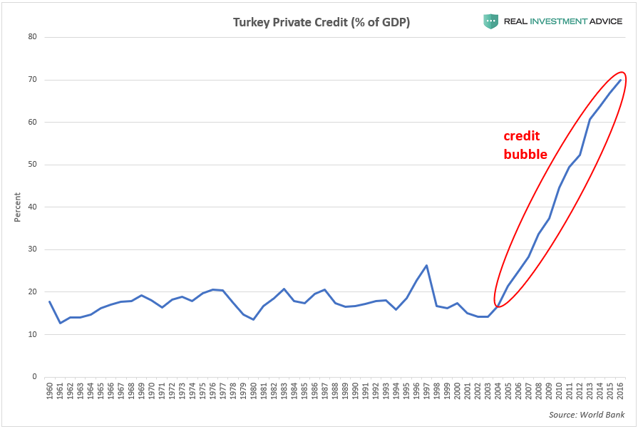 , Turkey Is Unraveling Fast