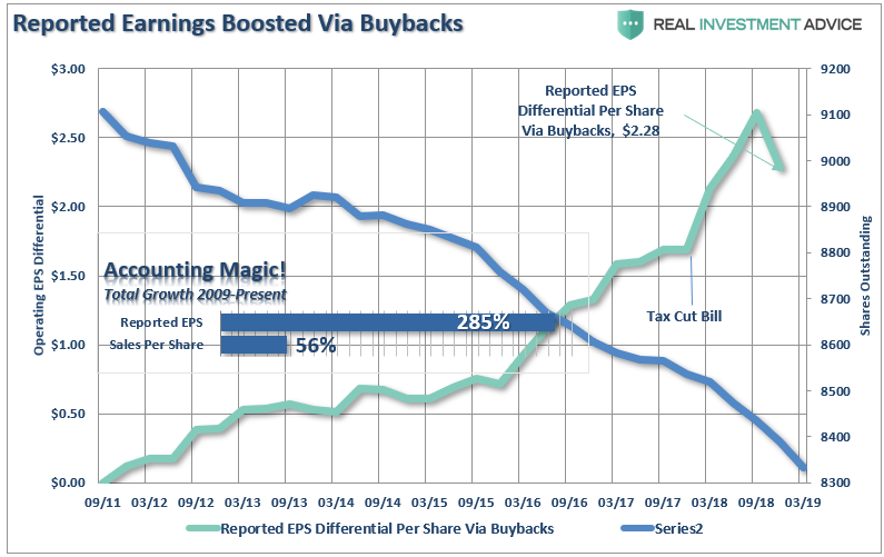 , The Great Stock Buyback Debate