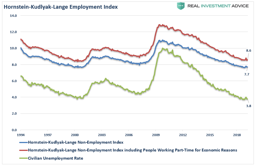 , The Message From The Jobs Report &#8211; The Economy Is Slowing