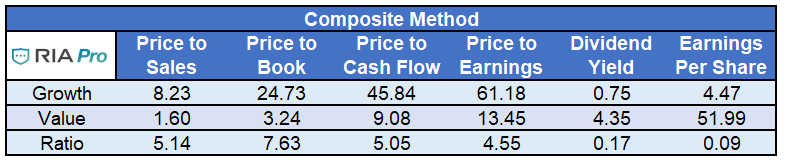 , Value Your Wealth – Part Two: Quantifying the Value Proposition