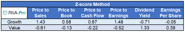 , Value Your Wealth – Part Two: Quantifying the Value Proposition