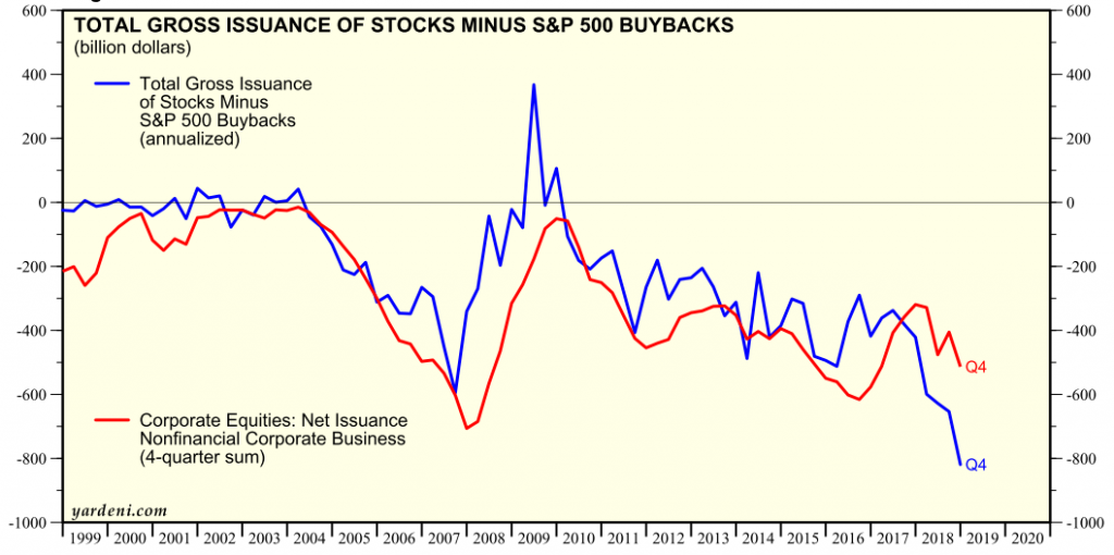 , Quick Take: IPO Surge
