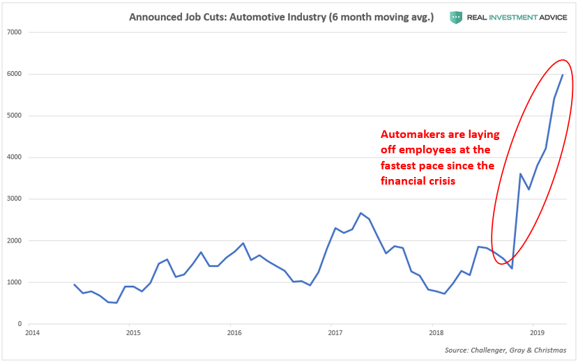 , The Automobile Bust Is Upon Us