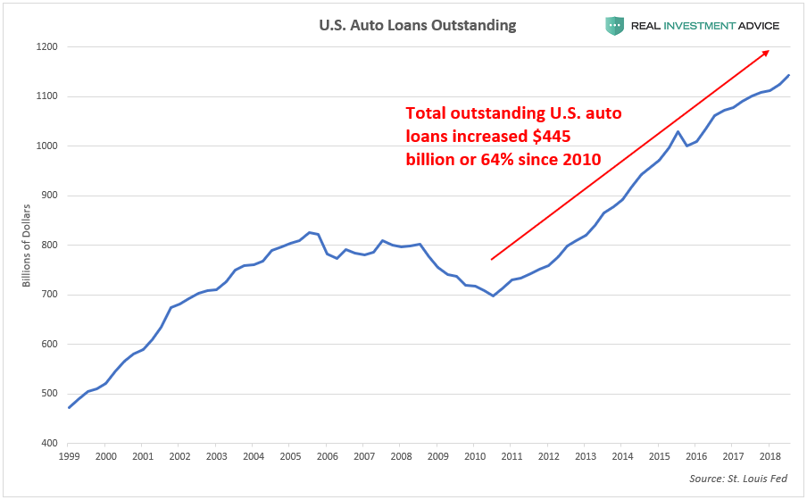 , The Automobile Bust Is Upon Us