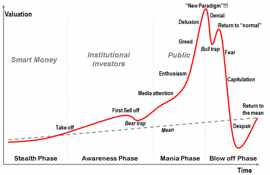, Beware Of The ‘Permanently High Plateau’ Fallacy