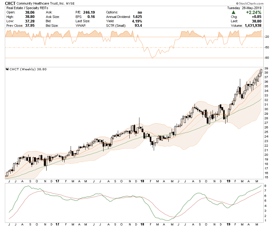 , Selected Portfolio Position Review: 05-29-19