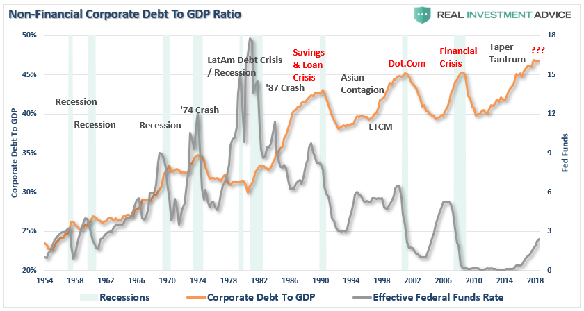 , Has The Fed Done It? No More Recessions?
