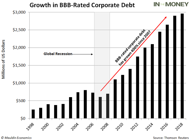 , Powell Channels Bernanke: &#8220;Subprime Debt Is Contained&#8221;