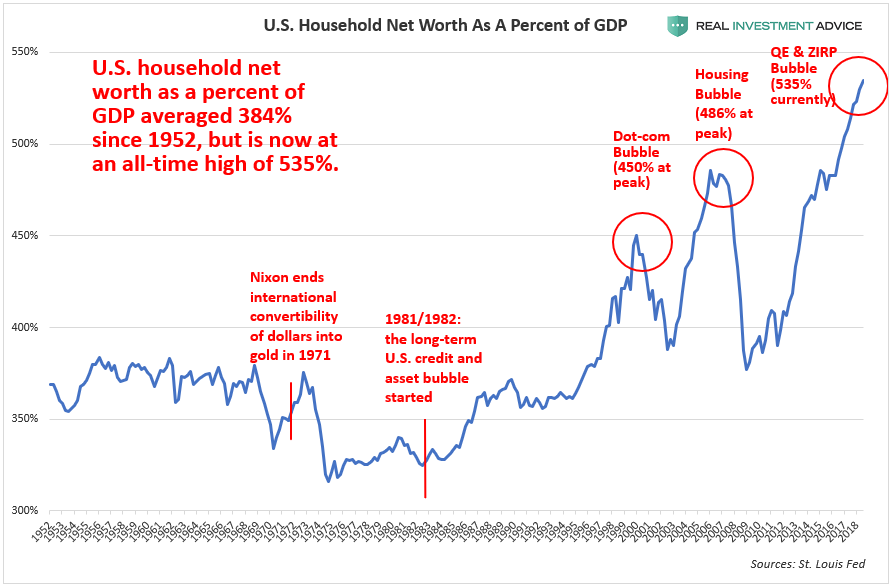, Trump Is Asking For A 1999-Style Stock Market Melt-Up