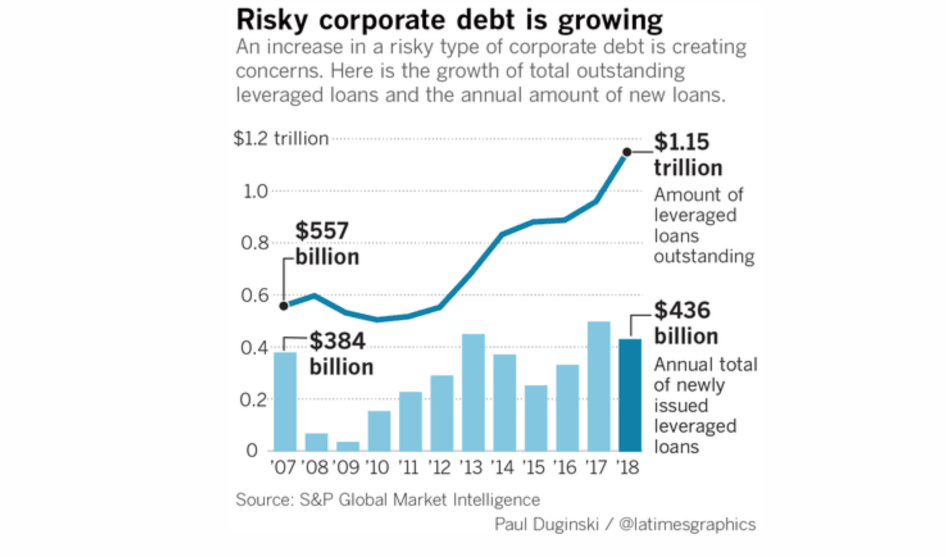 , Powell Channels Bernanke: &#8220;Subprime Debt Is Contained&#8221;