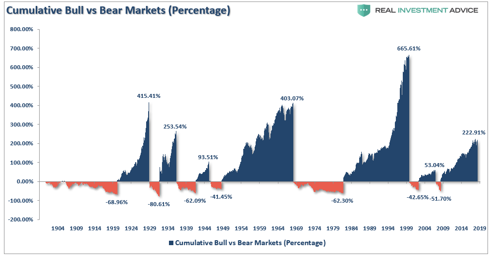 , Strike Three: The Next Bear Market Ends The Game