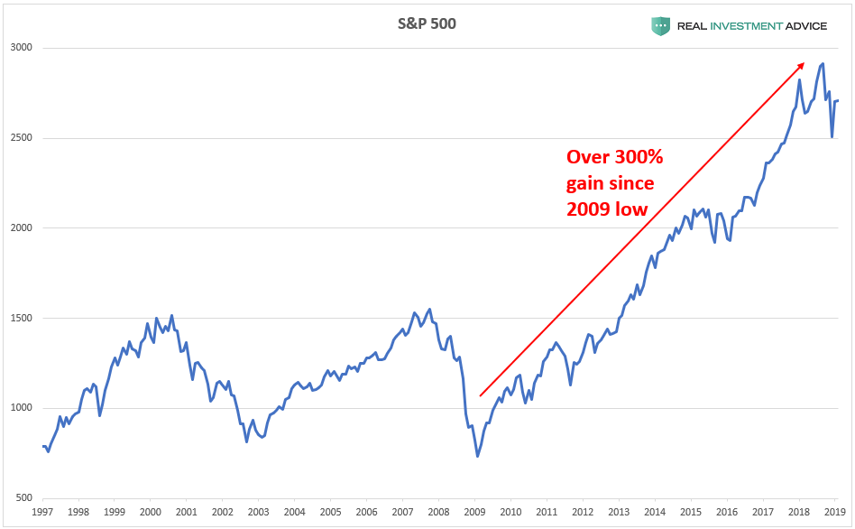 , Record-Setting Art Sales Confirm Global Liquidity Bubble