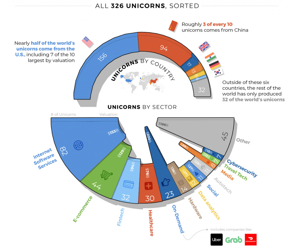 , New Silicon Valley Stock Exchange Is A Warning Sign For The Startup Bubble