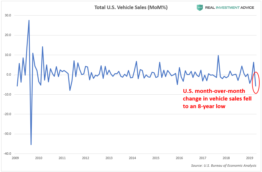, The Automobile Bust Is Upon Us