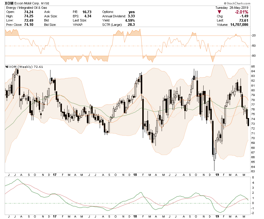 , Selected Portfolio Position Review: 05-29-19