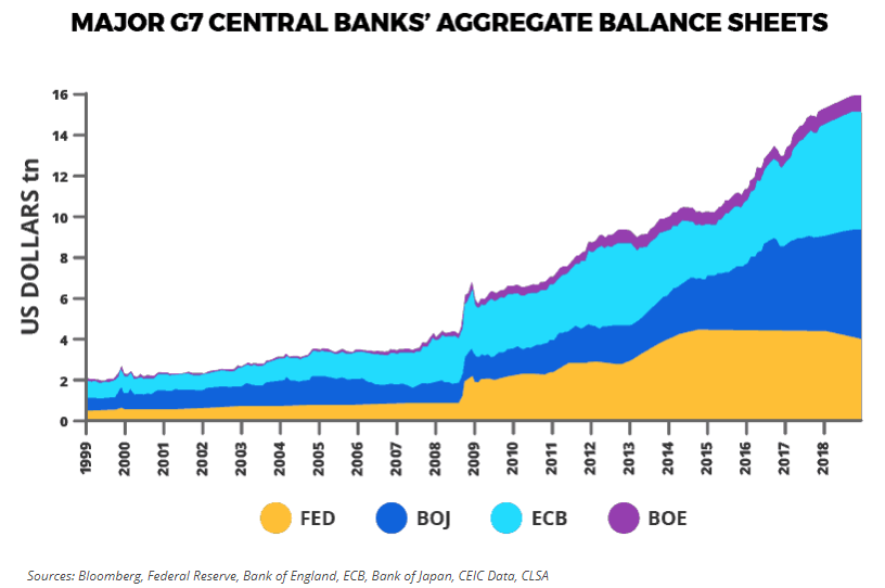 , Record-Setting Art Sales Confirm Global Liquidity Bubble