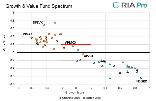 , Value Your Wealth &#8211; Part Four: Mutual Fund &#038; ETF Analysis