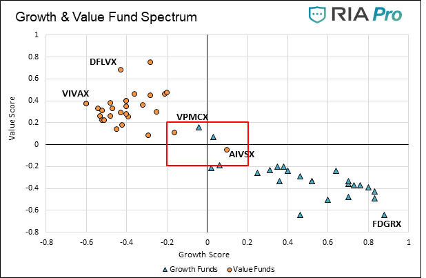 , Value Your Wealth – Part Four: Mutual Fund & ETF Analysis