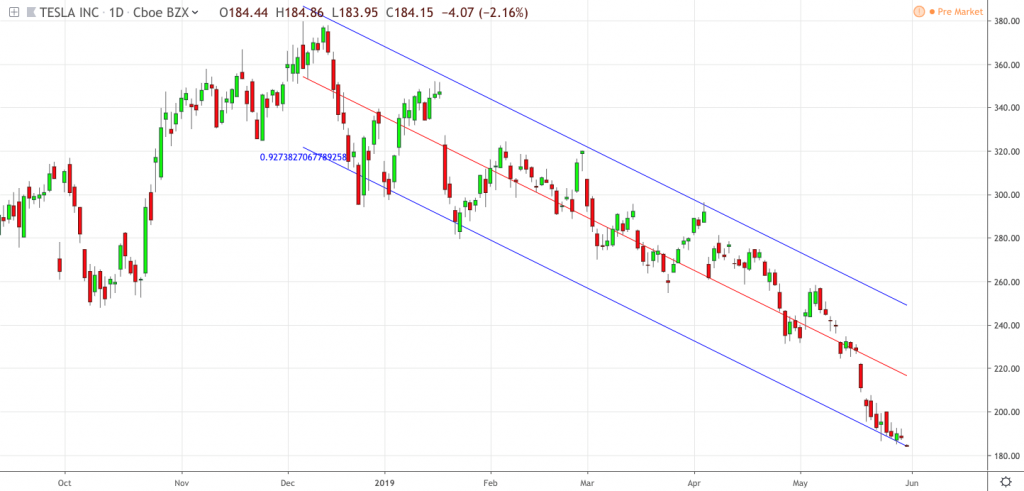 , Can Tesla Hold The Line?