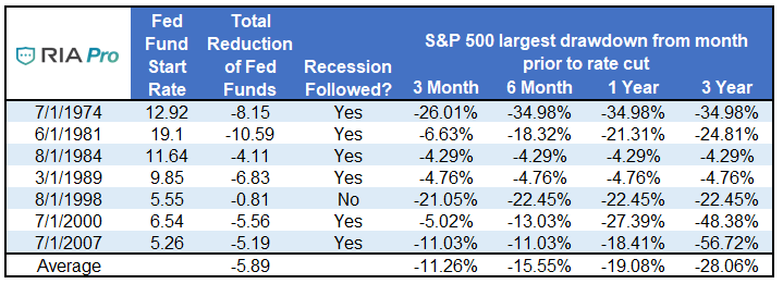 , Quick Take: The Treasury Bill Yield Curve Says A Recession Is Imminent