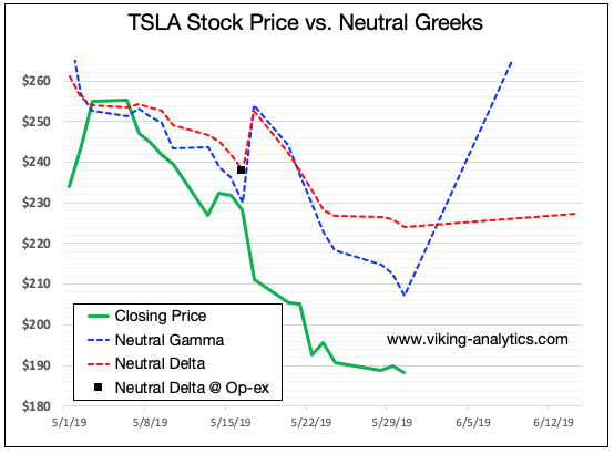 , Can Tesla Hold The Line?