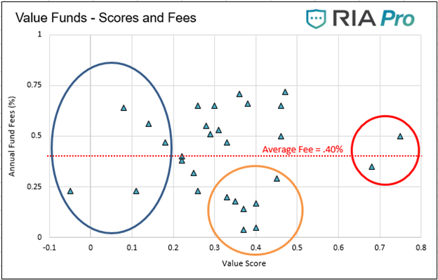 , Value Your Wealth – Part Four: Mutual Fund & ETF Analysis