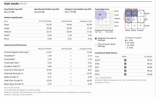 , Value Your Wealth – Part Four: Mutual Fund & ETF Analysis