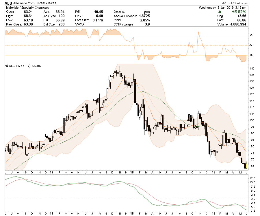 , Long-Short Idea List: 06-06-19