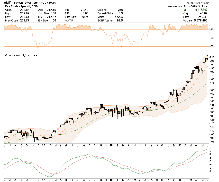 , Long-Short Idea List: 06-06-19