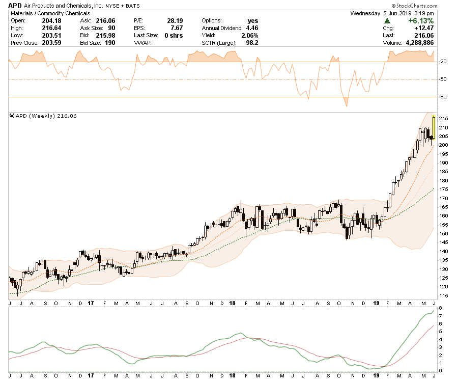 , Long-Short Idea List: 06-06-19