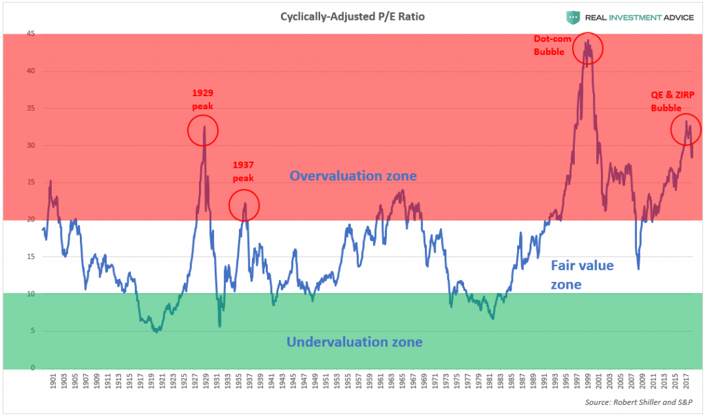, Trump Praising Today’s Stock Market Would Be Like Bush Praising Housing In 2006