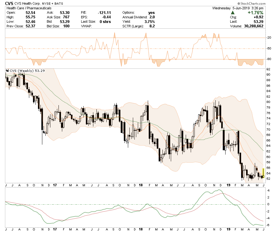 , Long-Short Idea List: 06-06-19