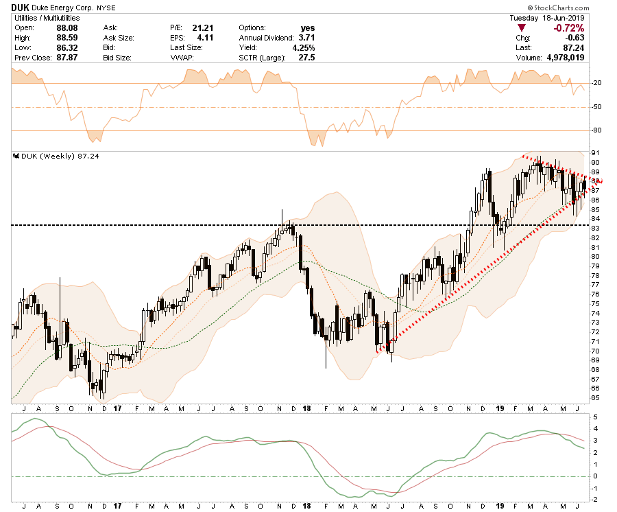 , Selected Portfolio Position Review: 06-19-19