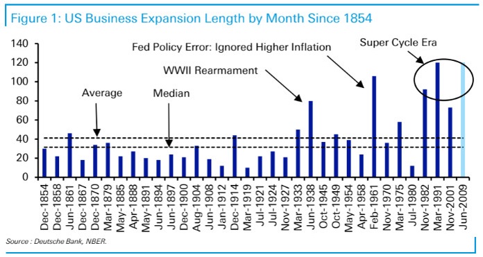 , Trying To Prevent Recessions Leads To Even Worse Recessions