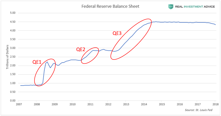 , Why U.S. Commercial Real Estate Is Another Dangerous Bubble In The Making