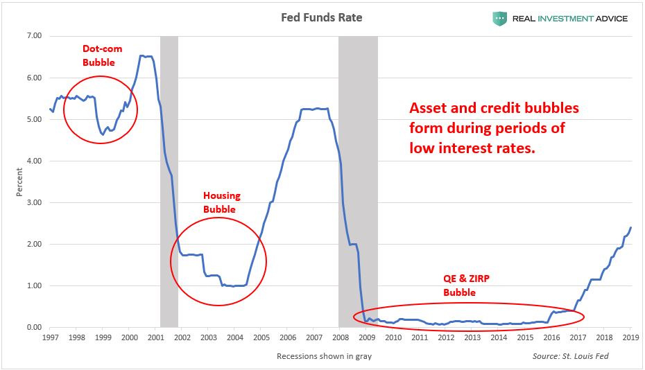 , Why U.S. Commercial Real Estate Is Another Dangerous Bubble In The Making