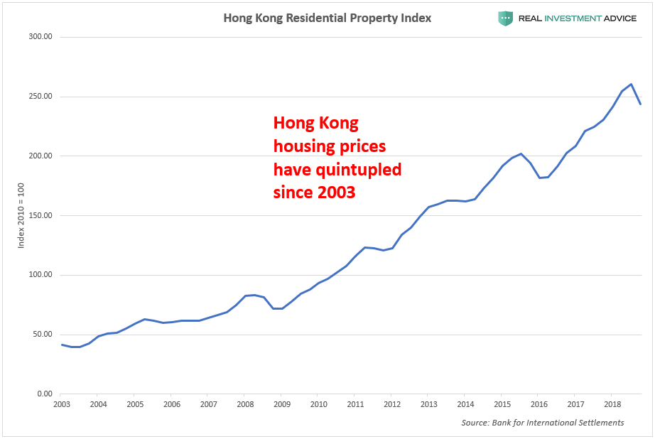 , The Trade War Is Threatening To Pop Hong Kong&#8217;s Property Bubble