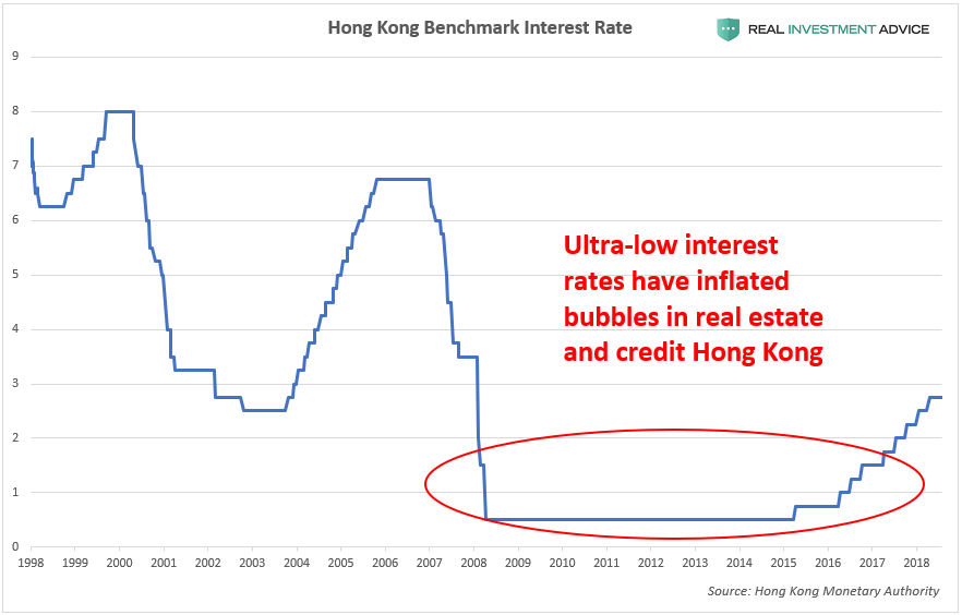 , The Trade War Is Threatening To Pop Hong Kong’s Property Bubble