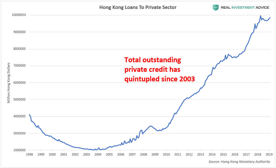 , The Trade War Is Threatening To Pop Hong Kong’s Property Bubble