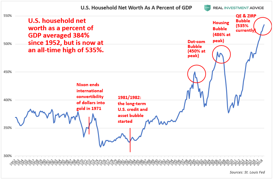 , Trump Praising Today&#8217;s Stock Market Would Be Like Bush Praising Housing In 2006